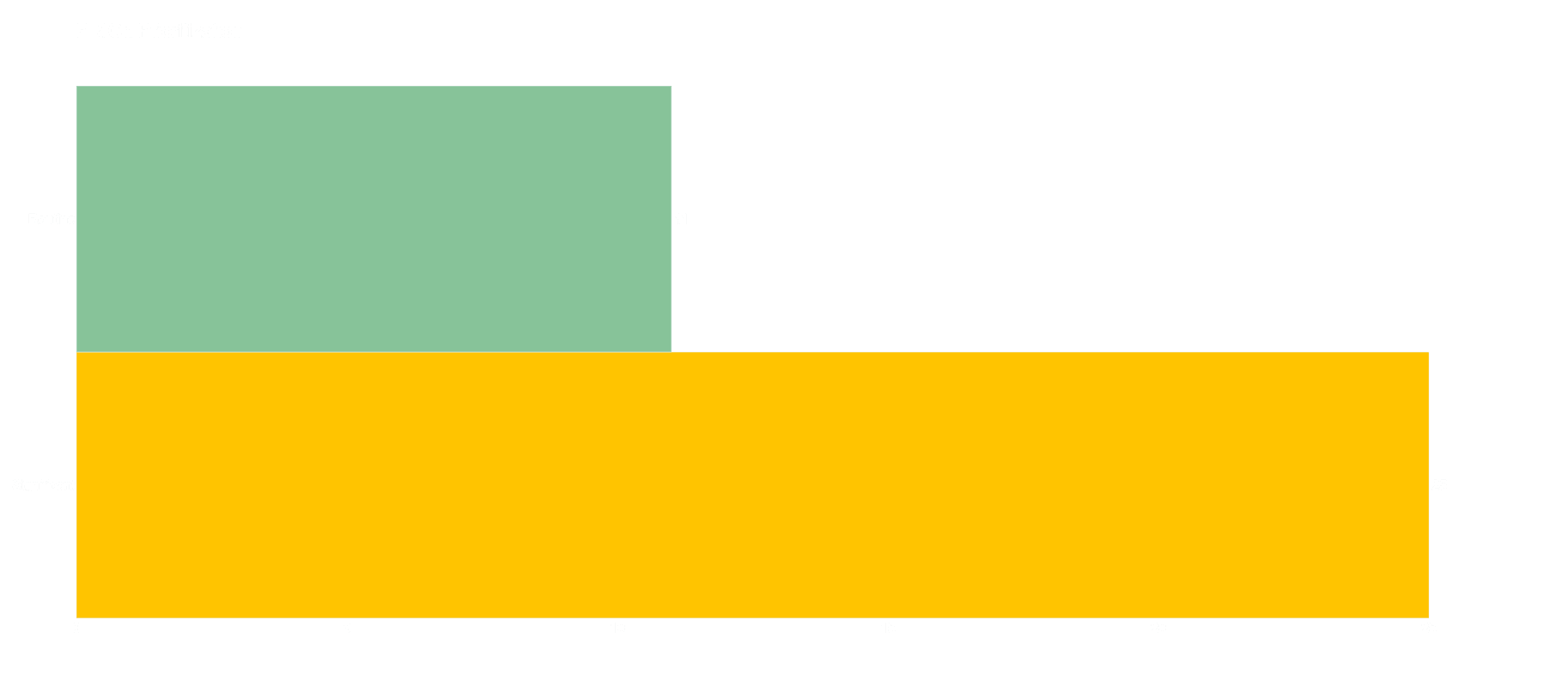PRIOn KB Patch Tuesday Bar Chart December 2023