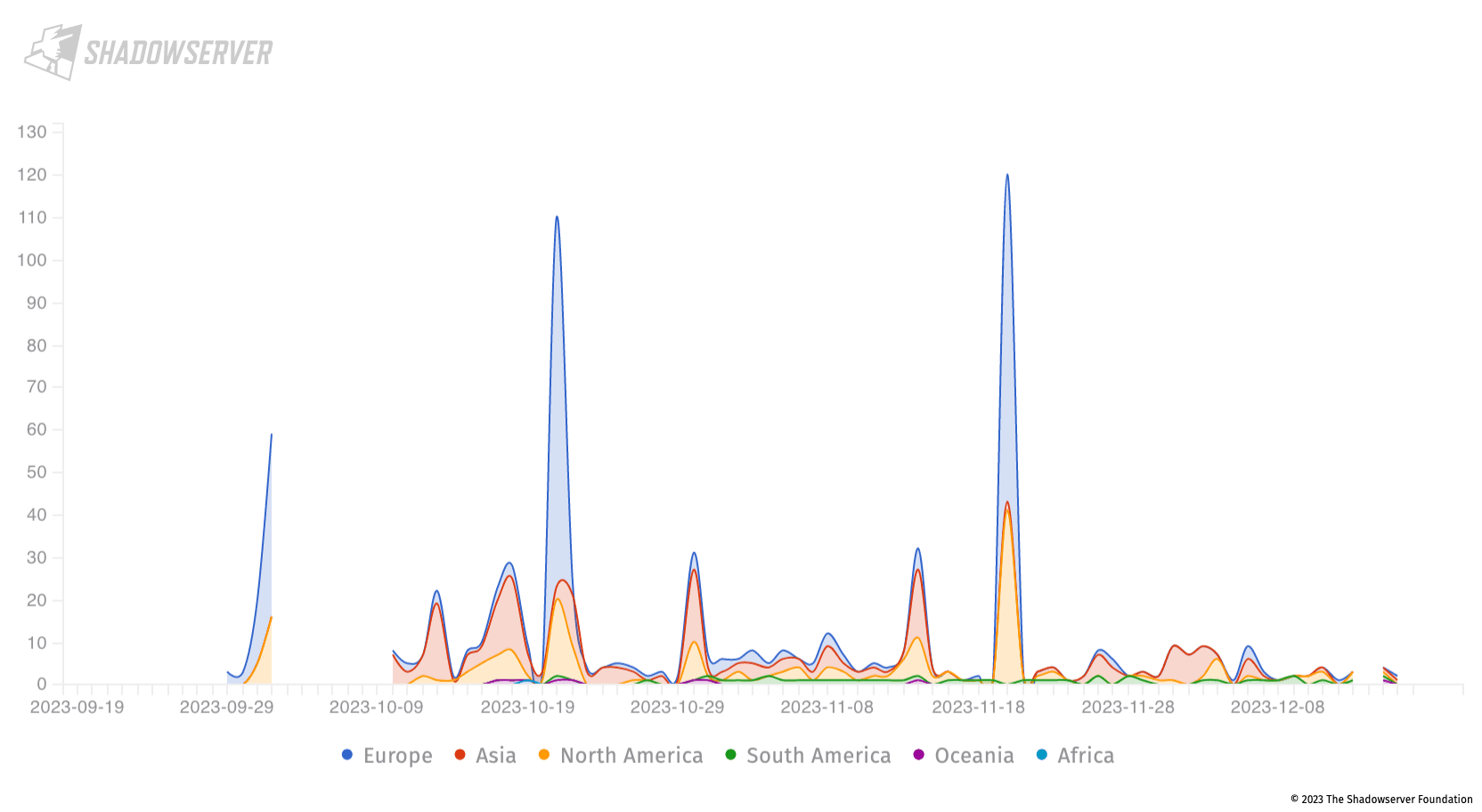 Monitor incidents related to JetBrains TeamCity (CVE-2023-42793) based on their origin